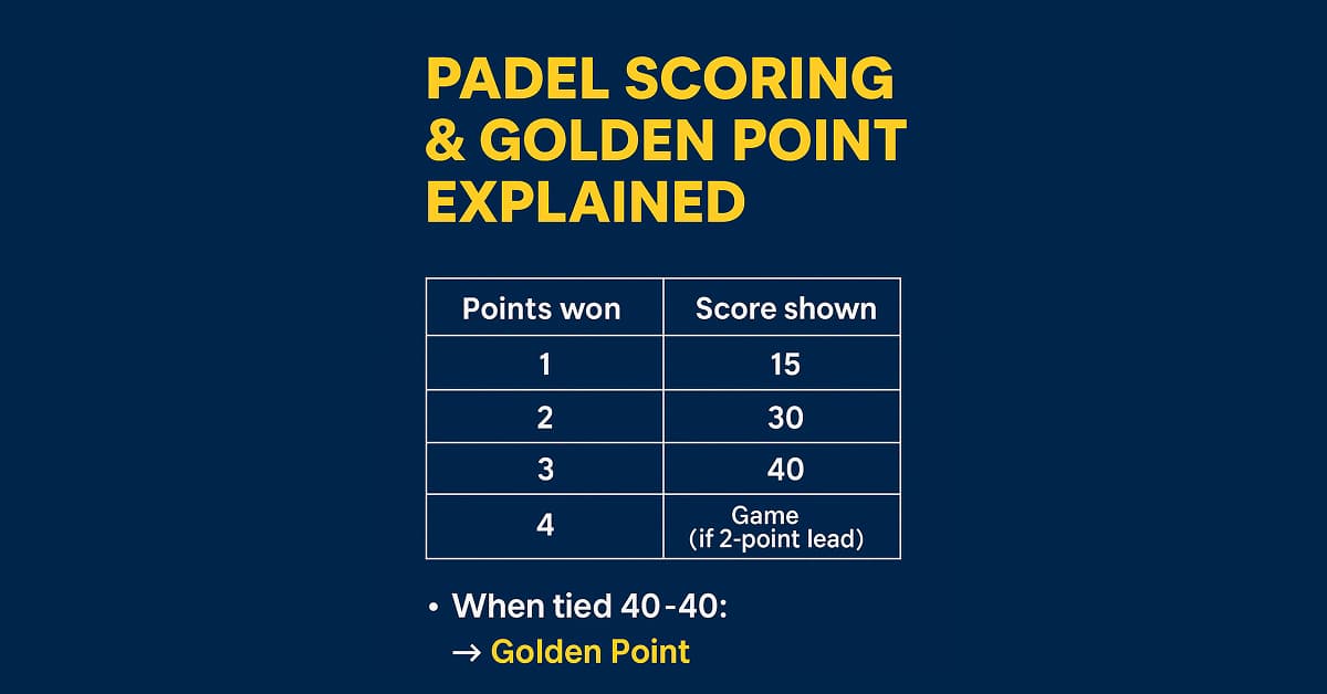 Padel Scoring System Explained - How the Golden Point Works
