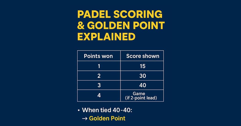 Padel Scoring System Explained - How the Golden Point Works